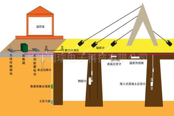 桥梁水印.jpg